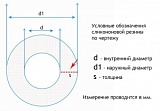 Силиконовые трубки